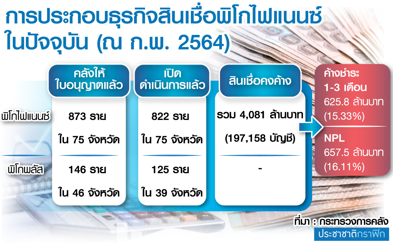 ไฟแนนซ์