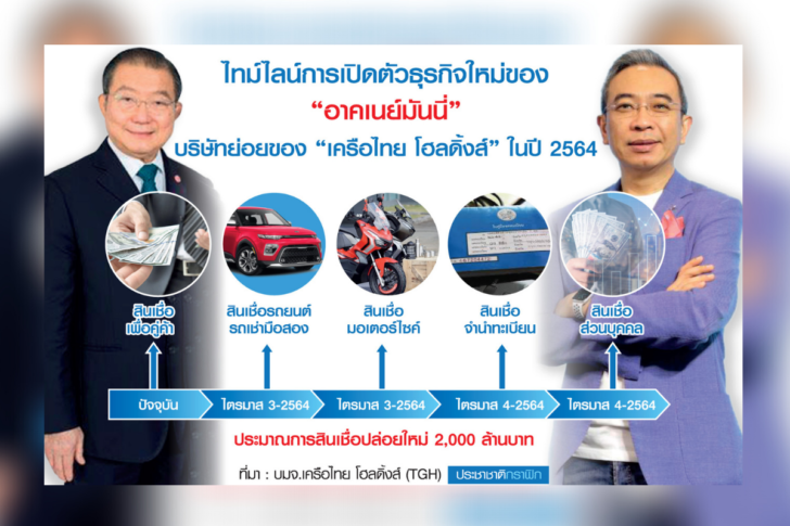 เครือไทย โฮลดิ้งส์ เครือไทย โฮลดิ้งส์