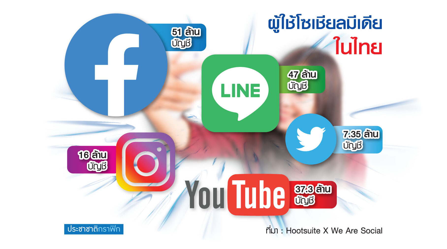 โซเชียลมีเดีย