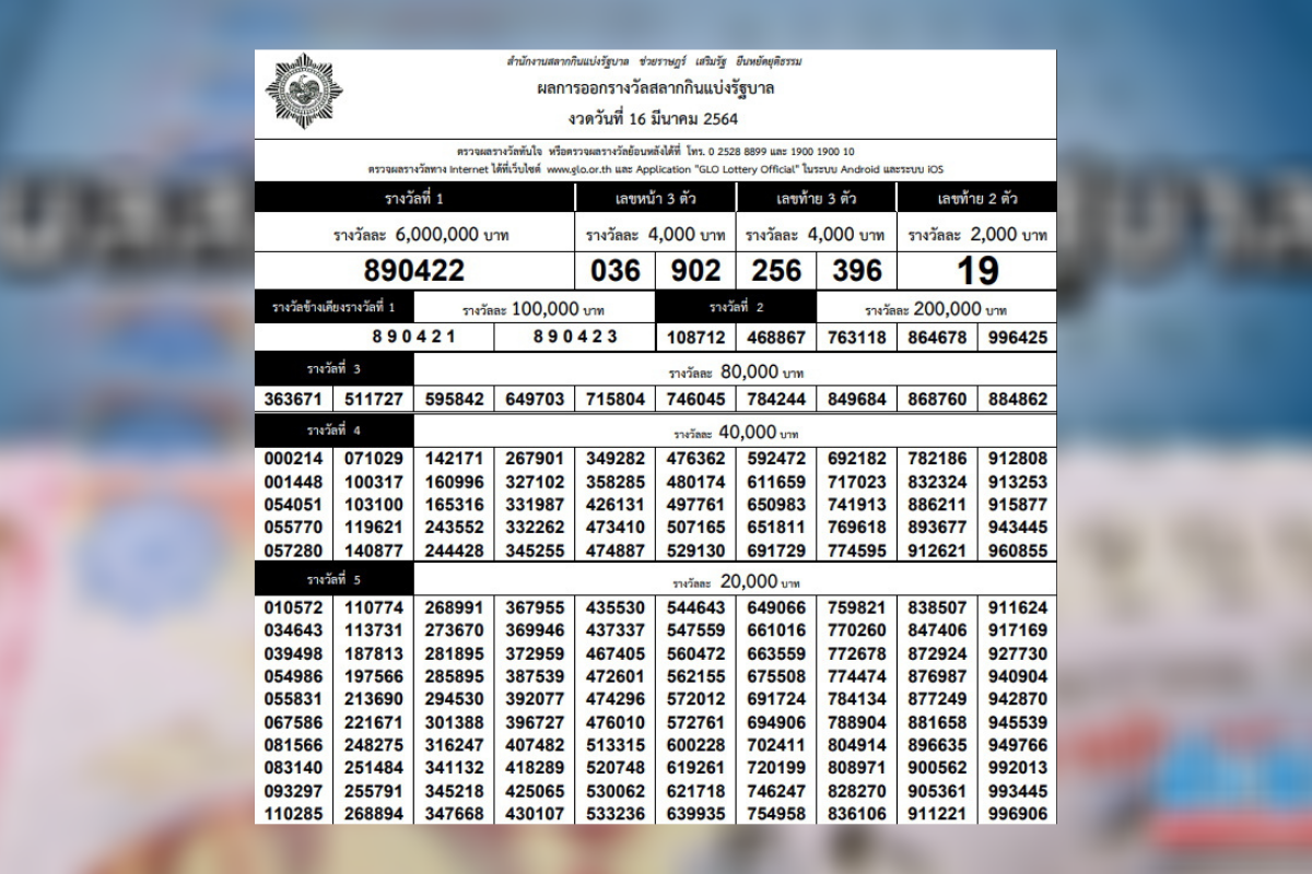 เช็คที่นี่! ใบตรวจหวย งวดวันที่ 16 มีนาคม 2564