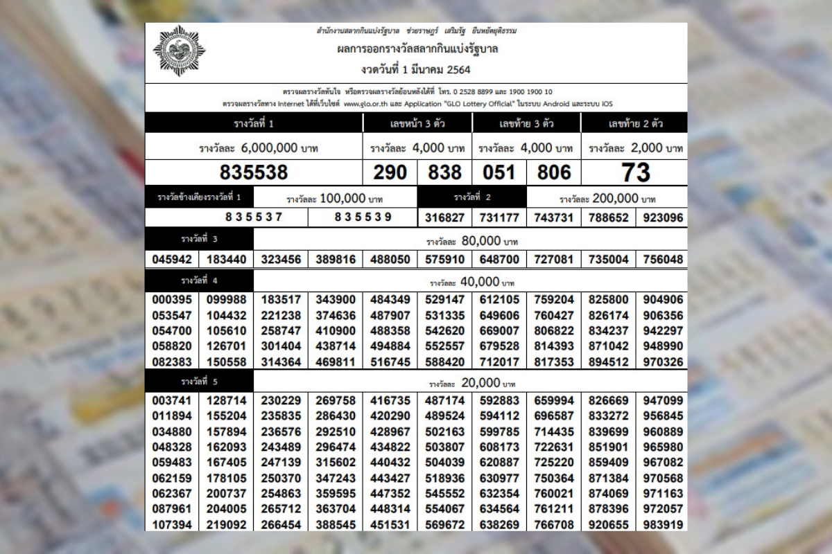 เช็คที่นี่! ใบตรวจหวย งวดวันที่ 1 มีนาคม 2564