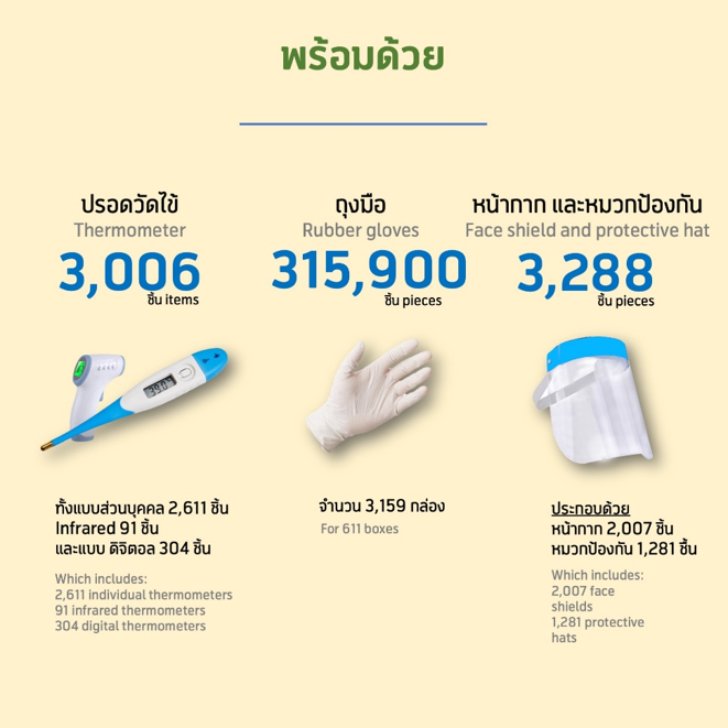 ดีแทคเพิ่มมาตรการดูแลด้านสุขภาพสำหรับพนักงานในวิกฤตโควิด-19 มอบแผนประกันสุขภาพครอบคลุมค่าวัคซีนป้องกันโควิด