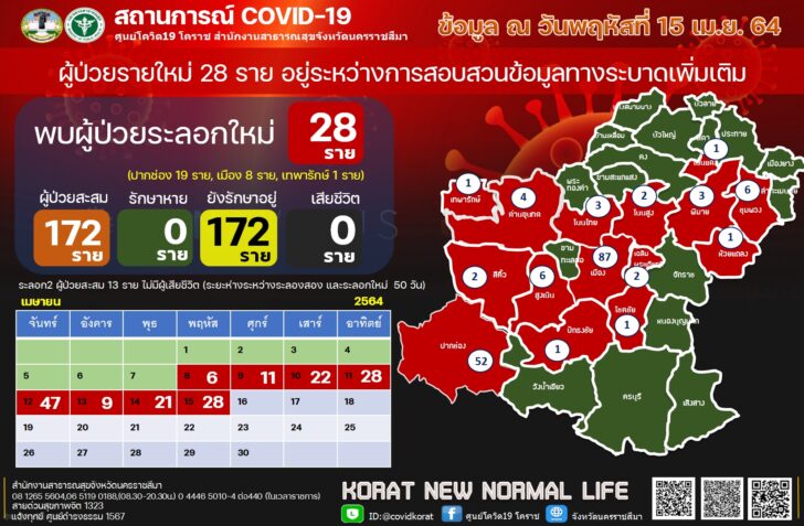 โคราชติดโควิดเพิ่ม โคราชติดโควิดเพิ่ม