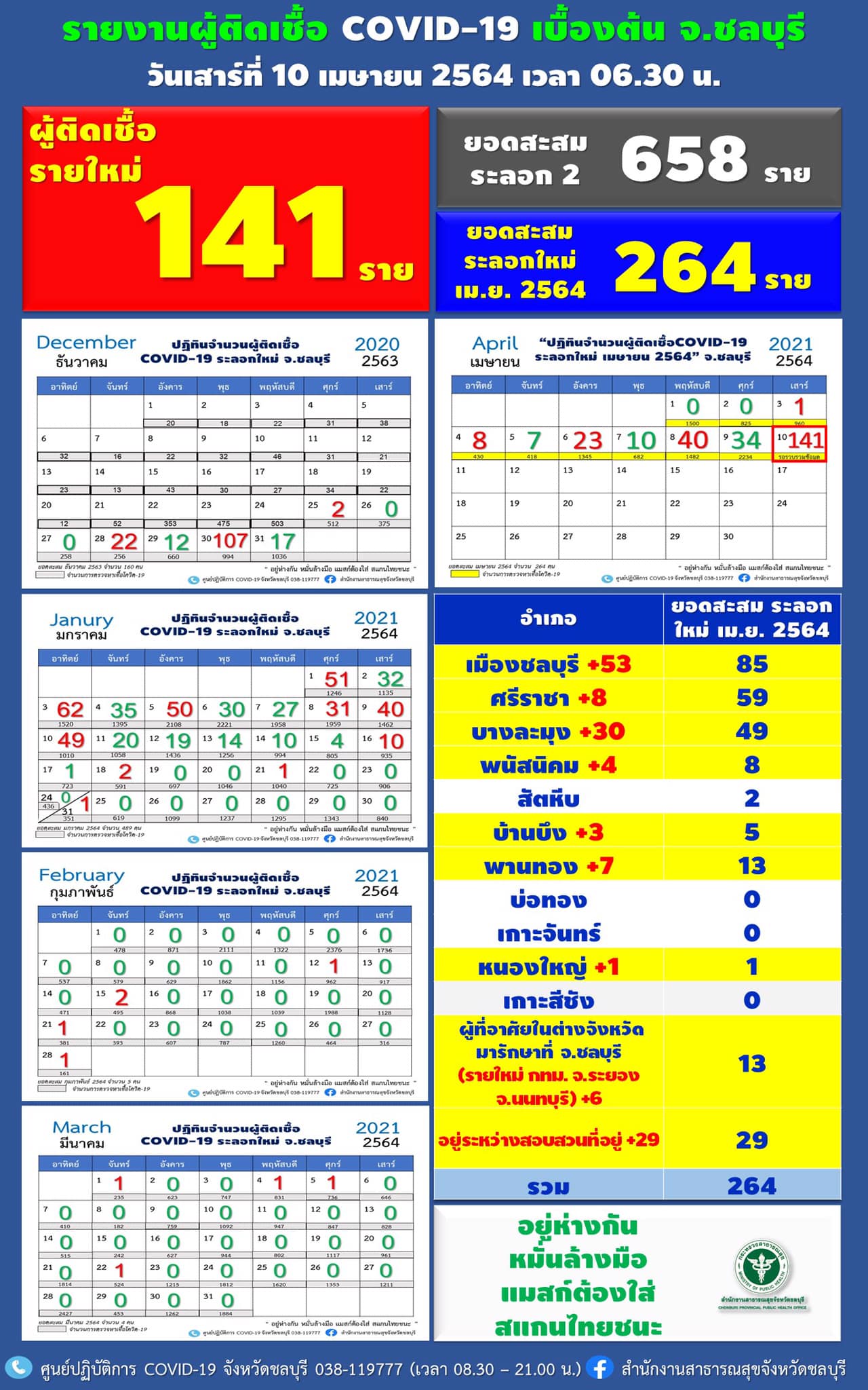 This image is not belong to us