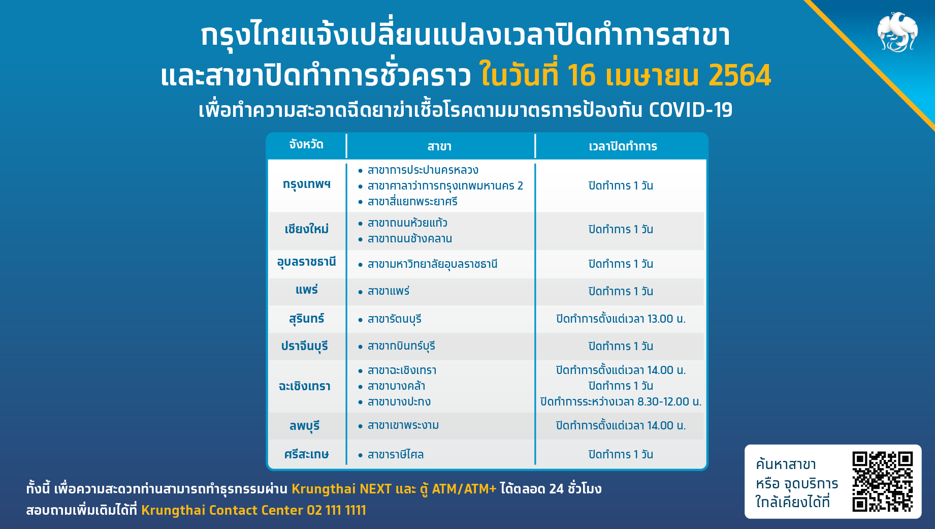กรุงไทย ปิด 16 เมษา