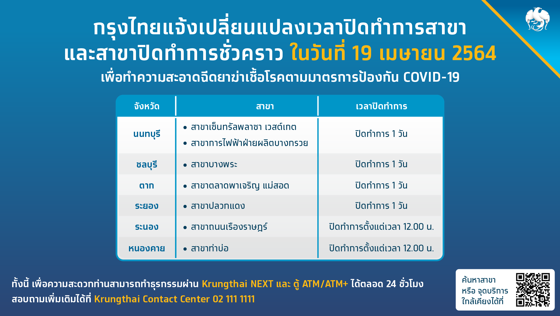 กรุงไทย ปรับเวลา-ปิดทำการ 7 สาขาชั่วคราว วันนี้ (19 เม.ย.) เช็กเลย!