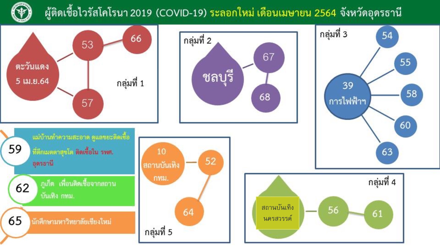 This image is not belong to us