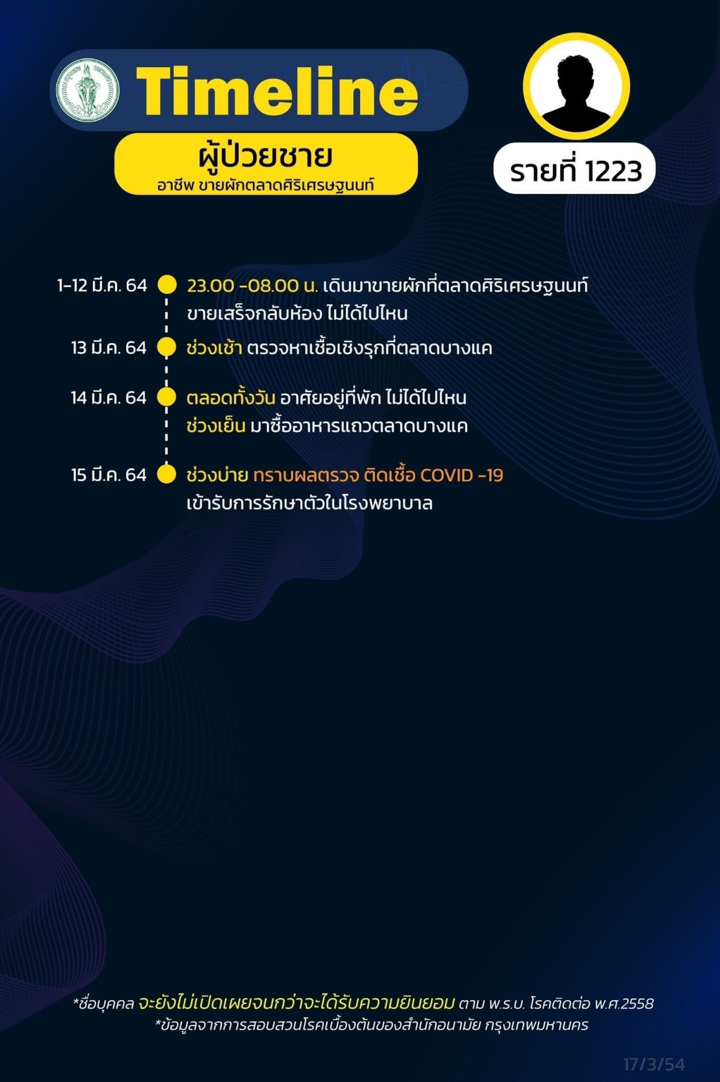 This image is not belong to us