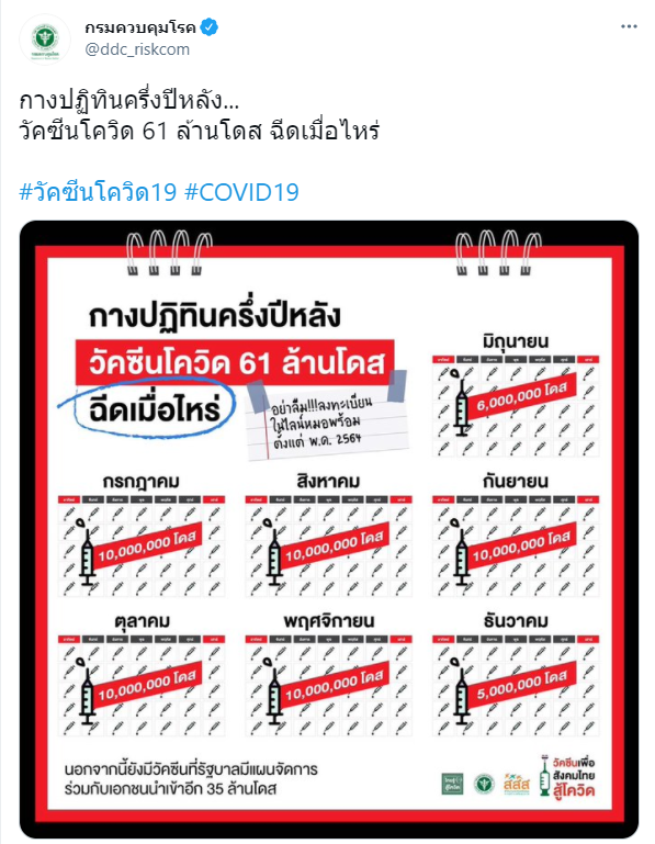 แผนวัคซีนโควิดครึ่งปึหลัง 2564