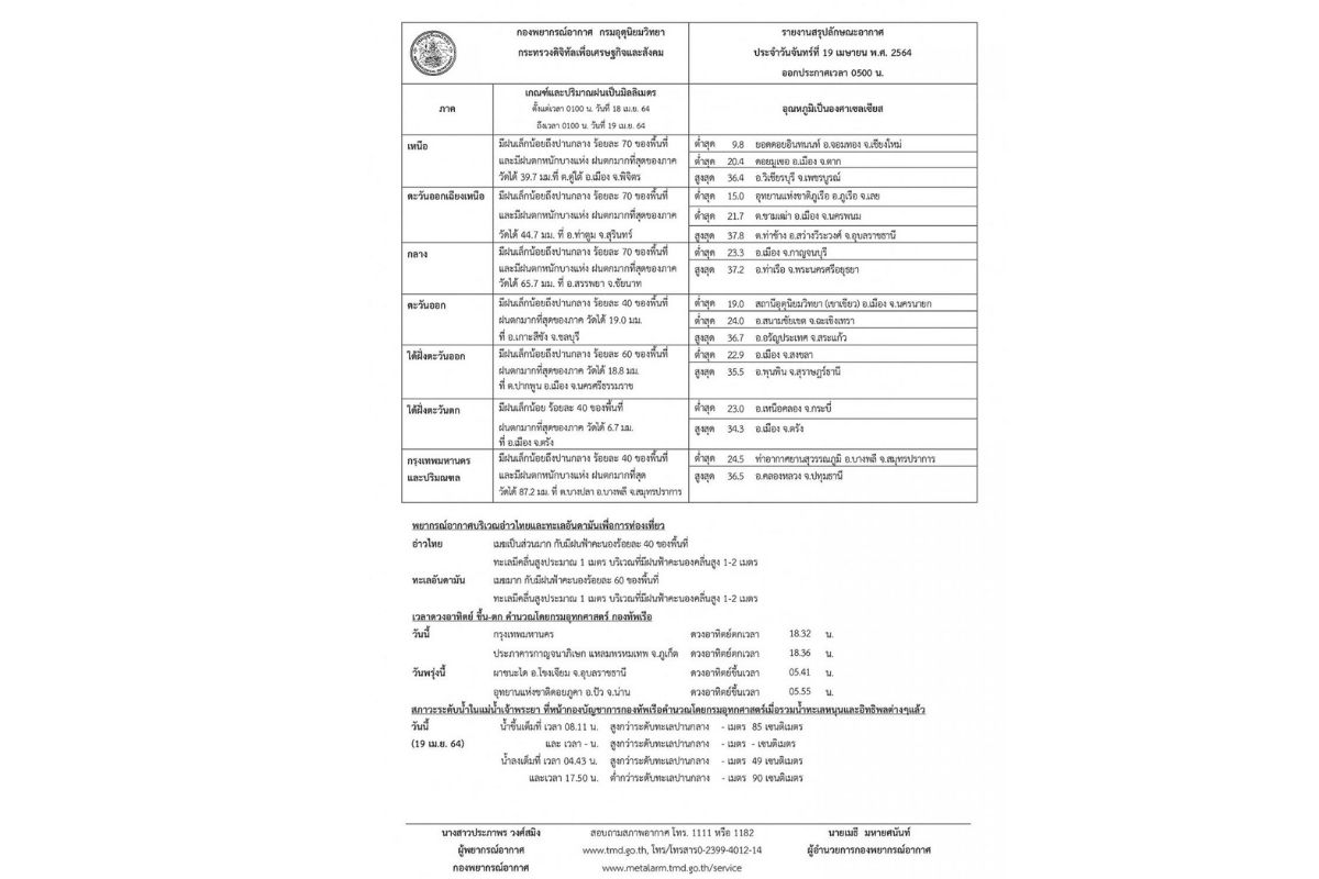 กรมอุตุ 19-4-64