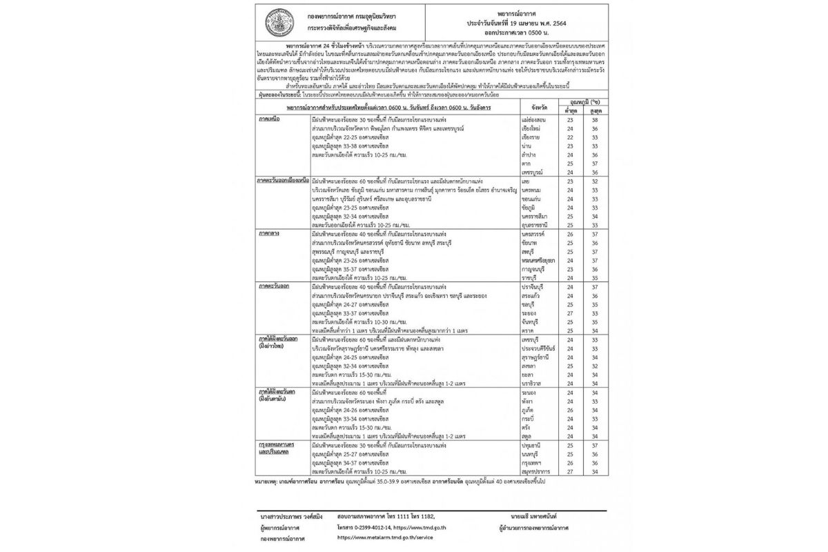 กรมอุตุ 19-4-64