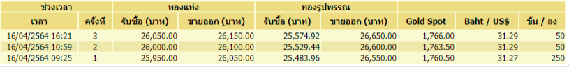 ทอง