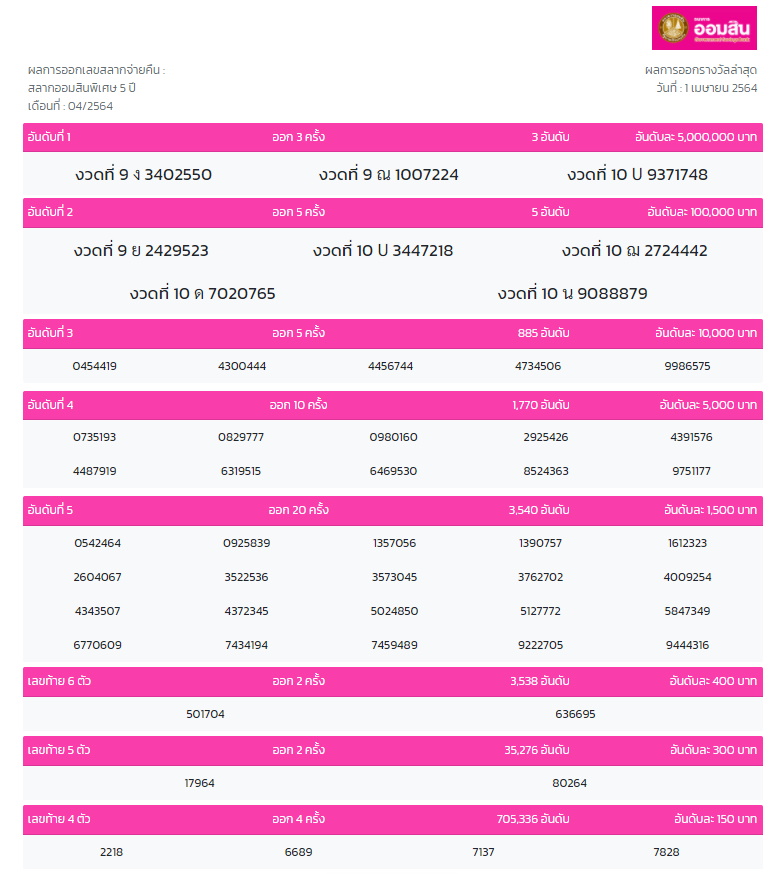 ผลสลากออมสิน5 ปี-1เมษายน2564