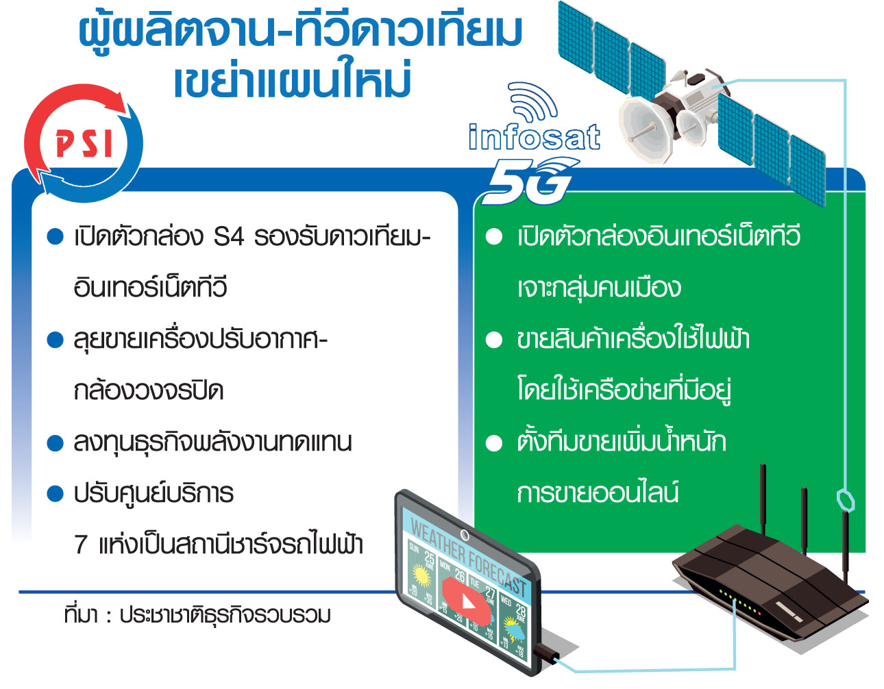 ผู้ผลิตจานดาวเทียม