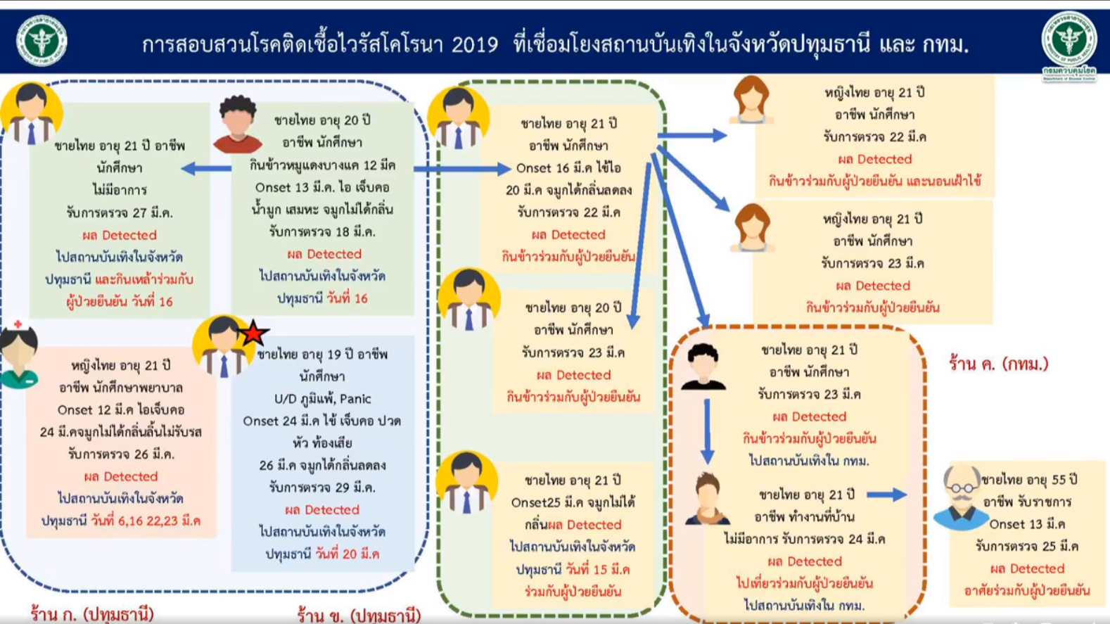 สถานบันเทิงโควิด