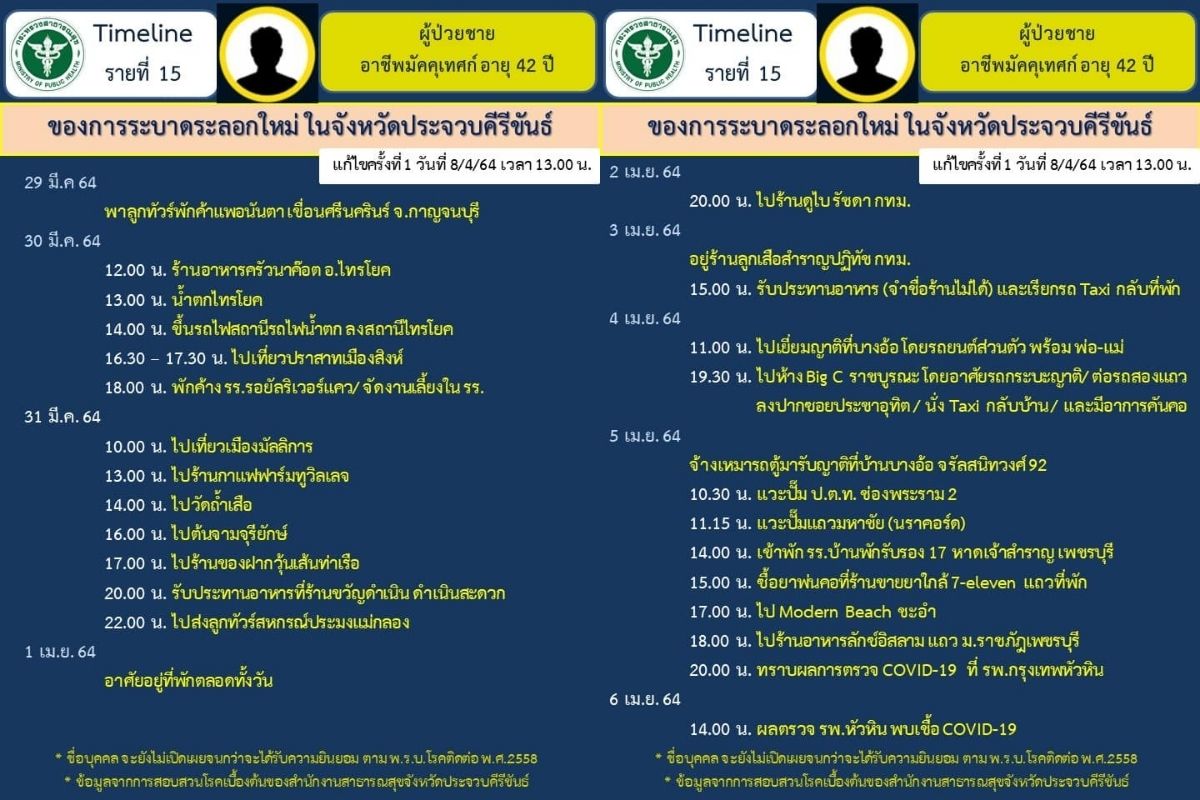 โควิด-ประจวบ