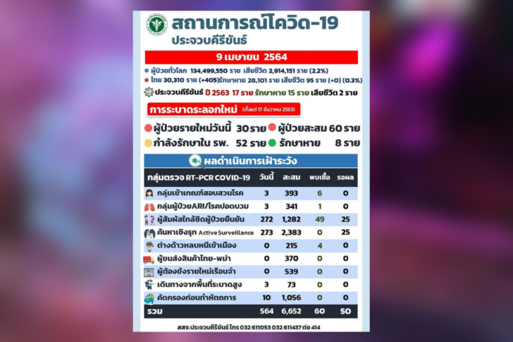 โควิด-ประจวบ