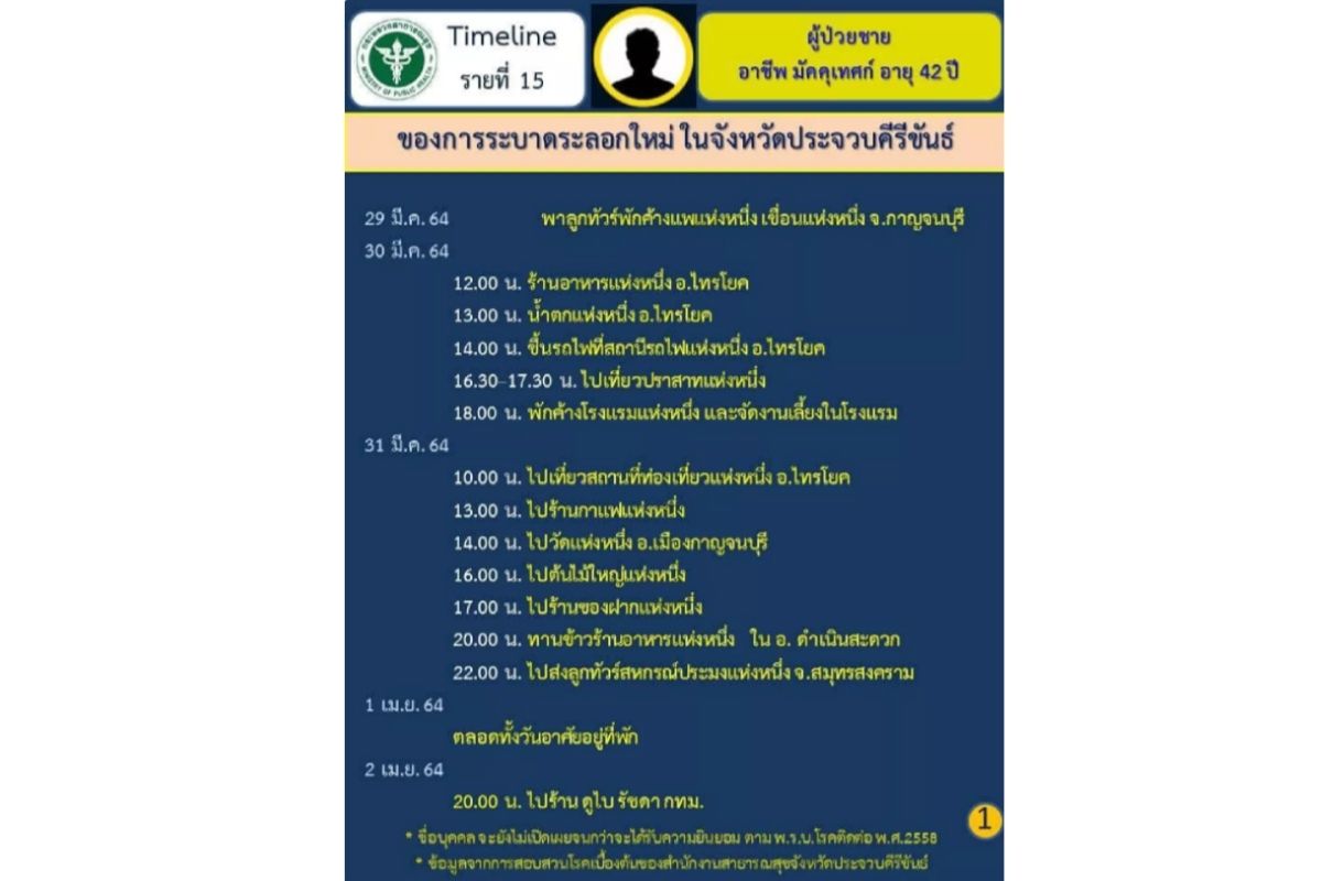 โควิด-ประจวบ
