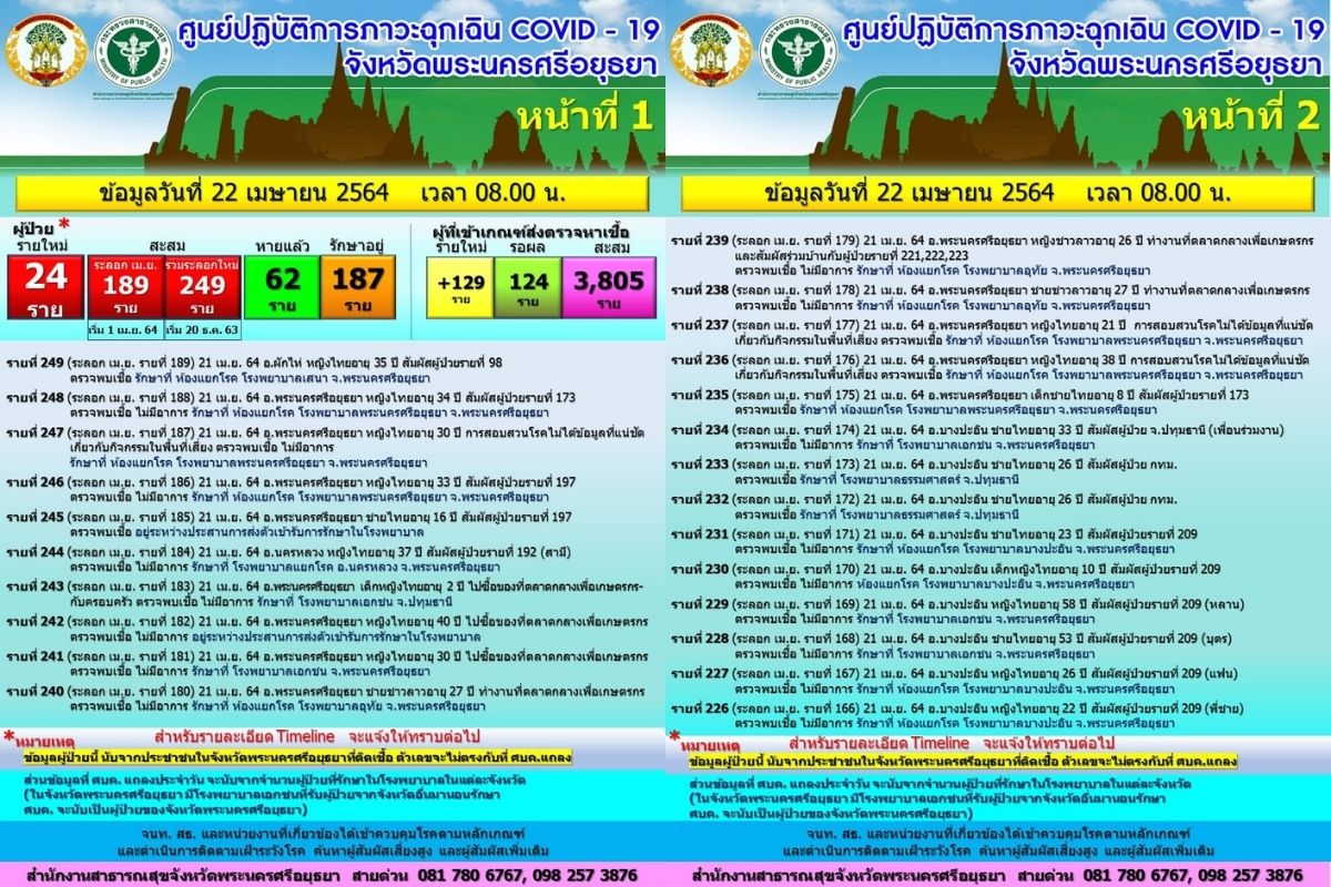 โควิดอยุธยา