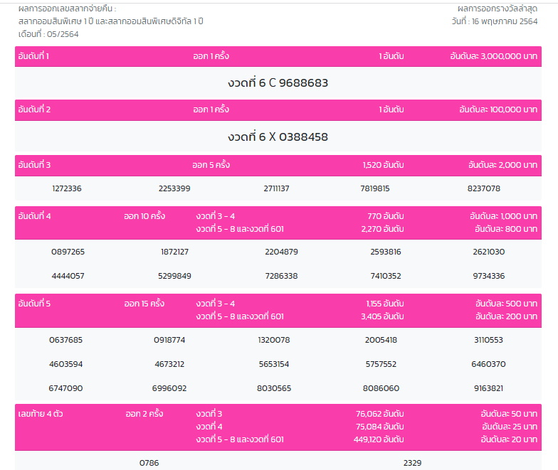 à¸œà¸¥à¸ªà¸¥à¸²à¸à¸­à¸­à¸¡à¸ª à¸™ à¸‡à¸§à¸