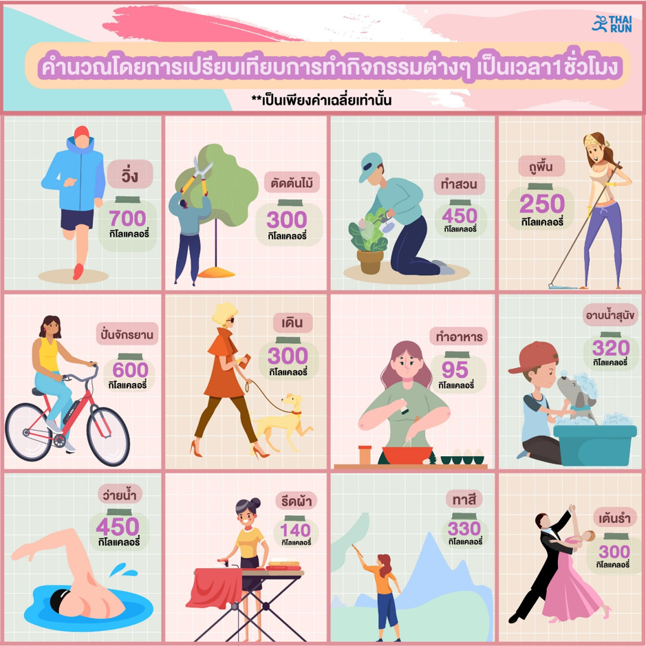 ไทยประกันชีวิตชวนฟิตออกกำลังกายต้านโควิด-19 แบบ Virtual Activities
