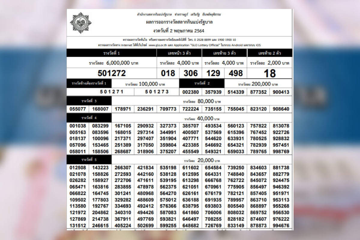 ใบตรวจหวย งวดวันที่ 2 พ.ค. 2564