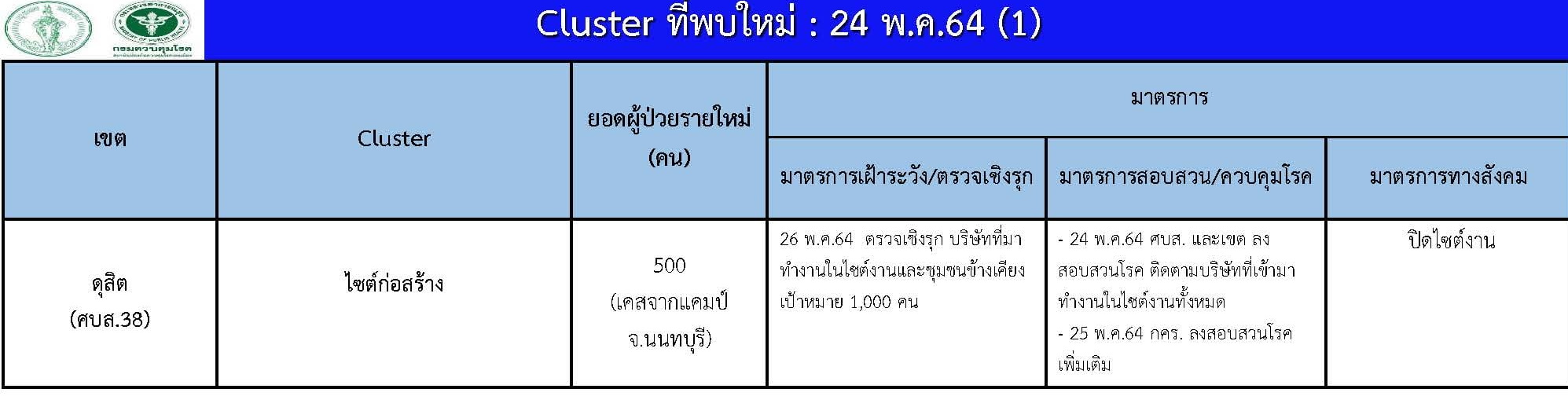 แคมป์-เขตดุสิต