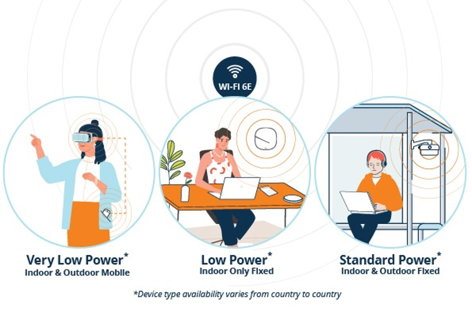 Aruba เปิดตัวโซลูชัน Wi-Fi 6E สำหรับองค์กรขนาดใหญ่เป็นรายแรกของวงการ