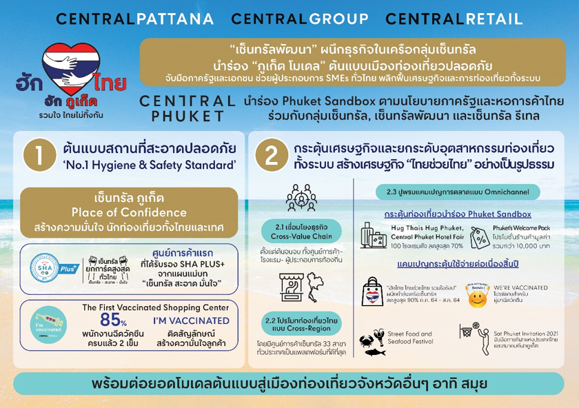 “เซ็นทรัลพัฒนา” ผนึกธุรกิจในเครือกลุ่มเซ็นทรัล นำร่อง “ภูเก็ต โมเดล”