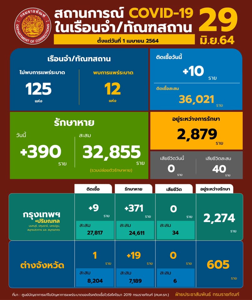 กรมราชทัณฑ์ 29-6-64