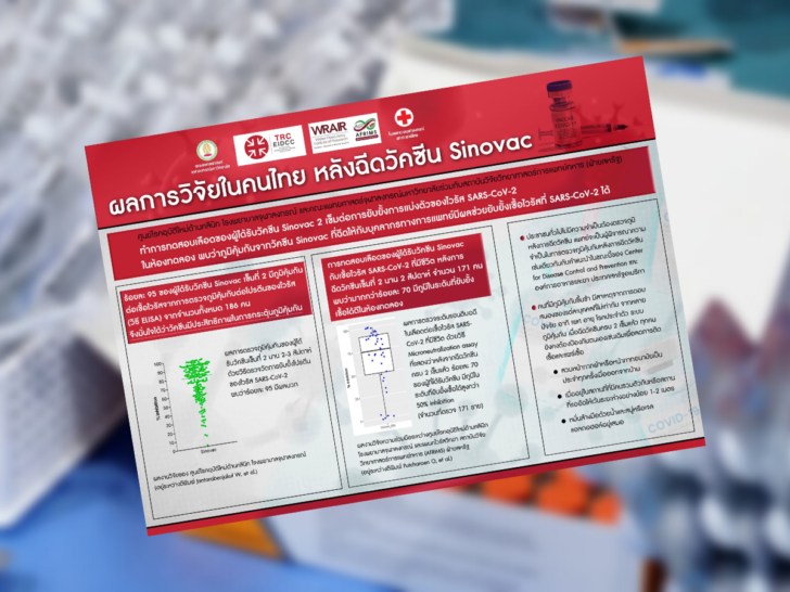 ผลวิจัยหลังฉีดซิโนแวคสองเข็ม