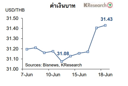 baht-20june