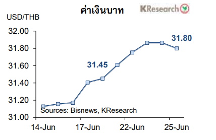 baht-27june