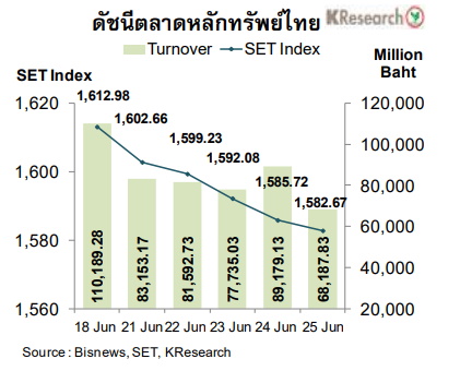 set-27 มิ.ย.64