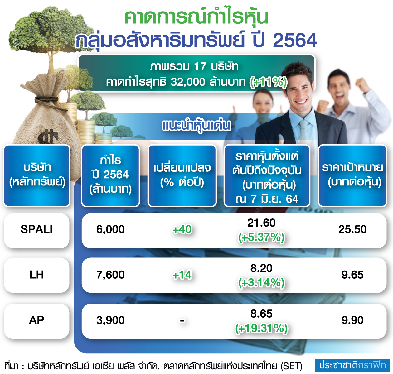 คาดการณ์กำไรหุ้น_proof