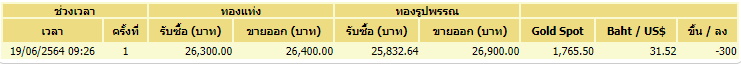 ราคาทอง-19มิ.ย.