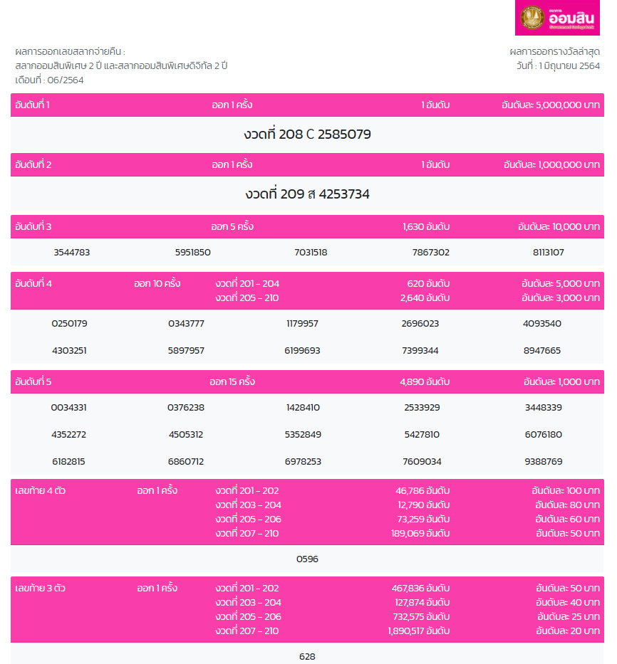 ผลสลากออมสิน-1มิ.ย.64