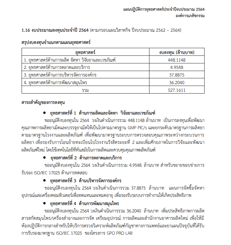 photo องค์การเภสัชกรรม Logo Png 2