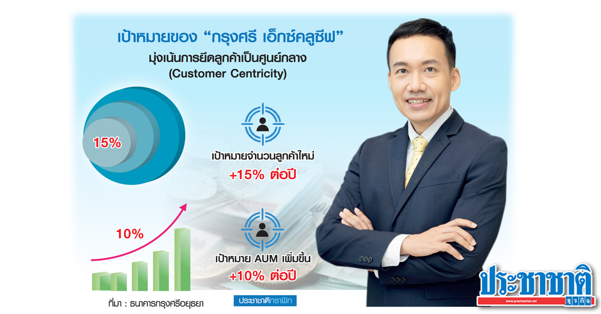 เปิดตัว "วิน พรหมแพทย์" ผู้นำทัพปั้นพอร์ตเวลท์ "กรุงศรี" - Vimarsana News