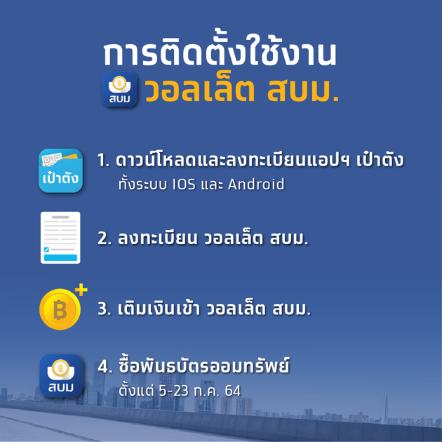 “กรุงไทย” เปิดขายพันธบัตรวอลเล็ต สบม.รุ่น “ยิ่งออมยิ่งได้” บนเป๋าตัง ดอกเบี้ยสุงสุด 2.2% เริ่ม 5 ก.ค.นี้