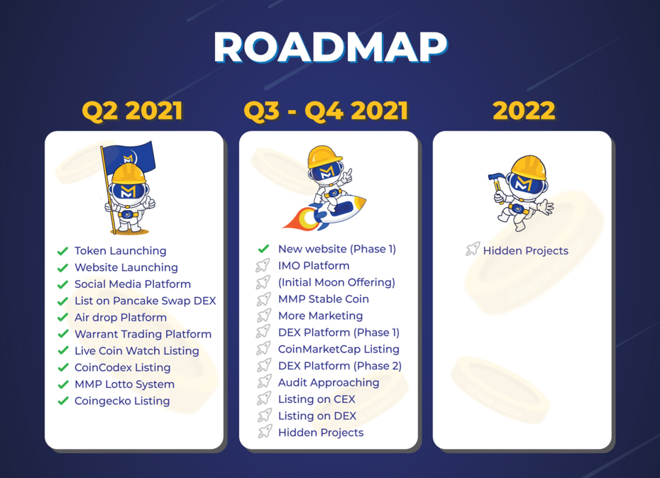 “Moon Maker Protocol” ลุยต่อ! จัดเต็ม Roadmap สำหรับไตรมาสที่ 3