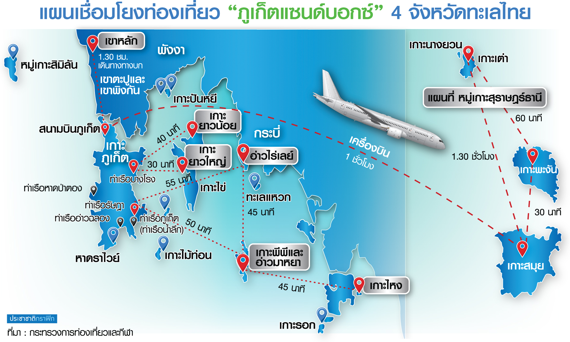 ภูเก็ตแซนด์บอกซ์