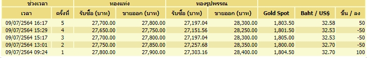 ทอง 9-7-64