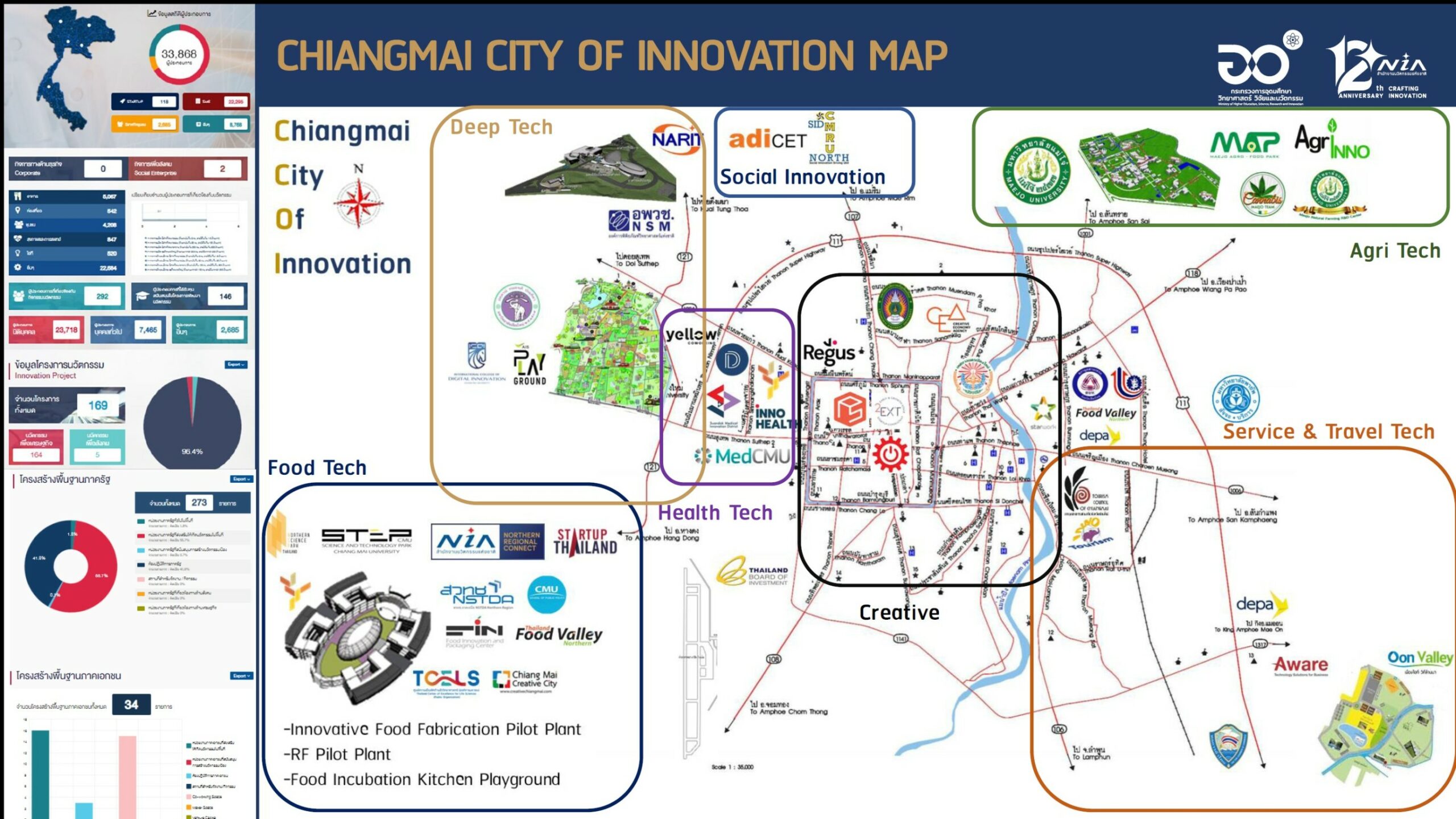 NIA ปั้นเชียงใหม่เมืองนวัตกรรม ชู 7 พื้นที่สู่ InclusiveInnovation
