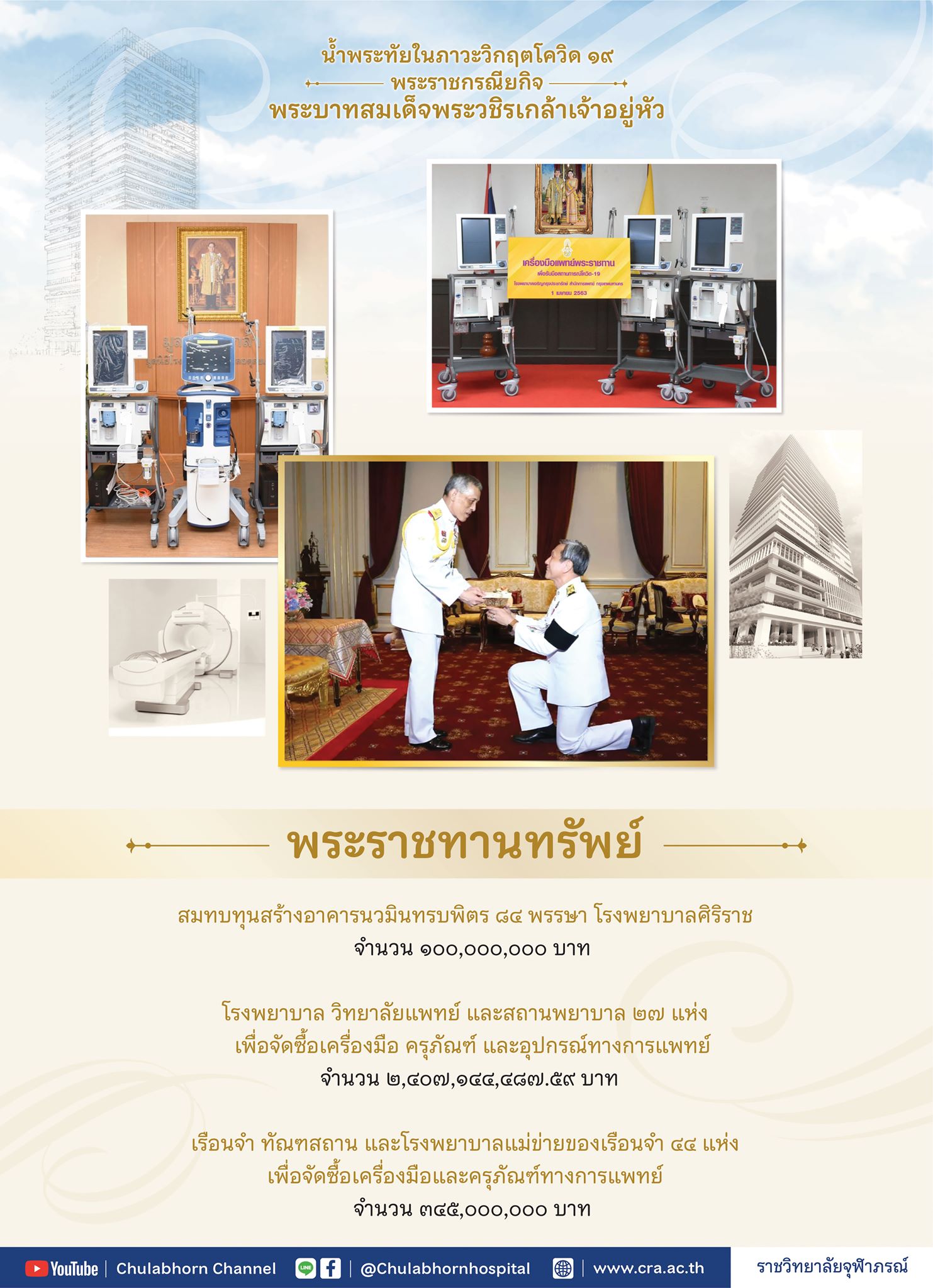 ในหลวงพระราชทานทรัพย์