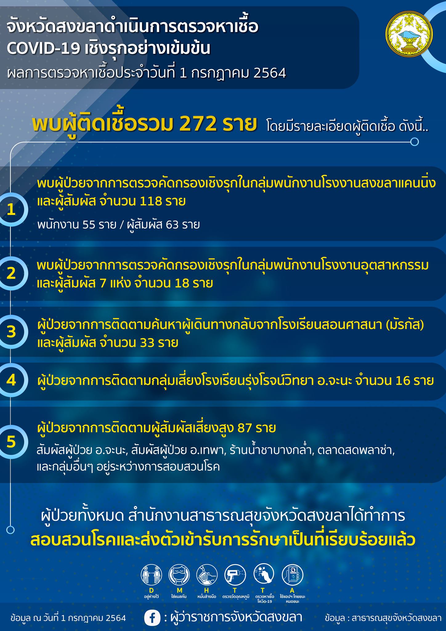 สงขลา