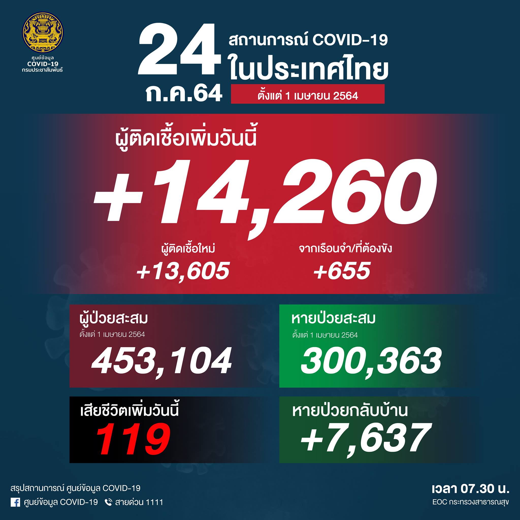 รวมกัน 99+ ภาพพื้นหลัง รายการ สำรวจ โลก 24 ชั่วโมง ใหม่ที่สุด