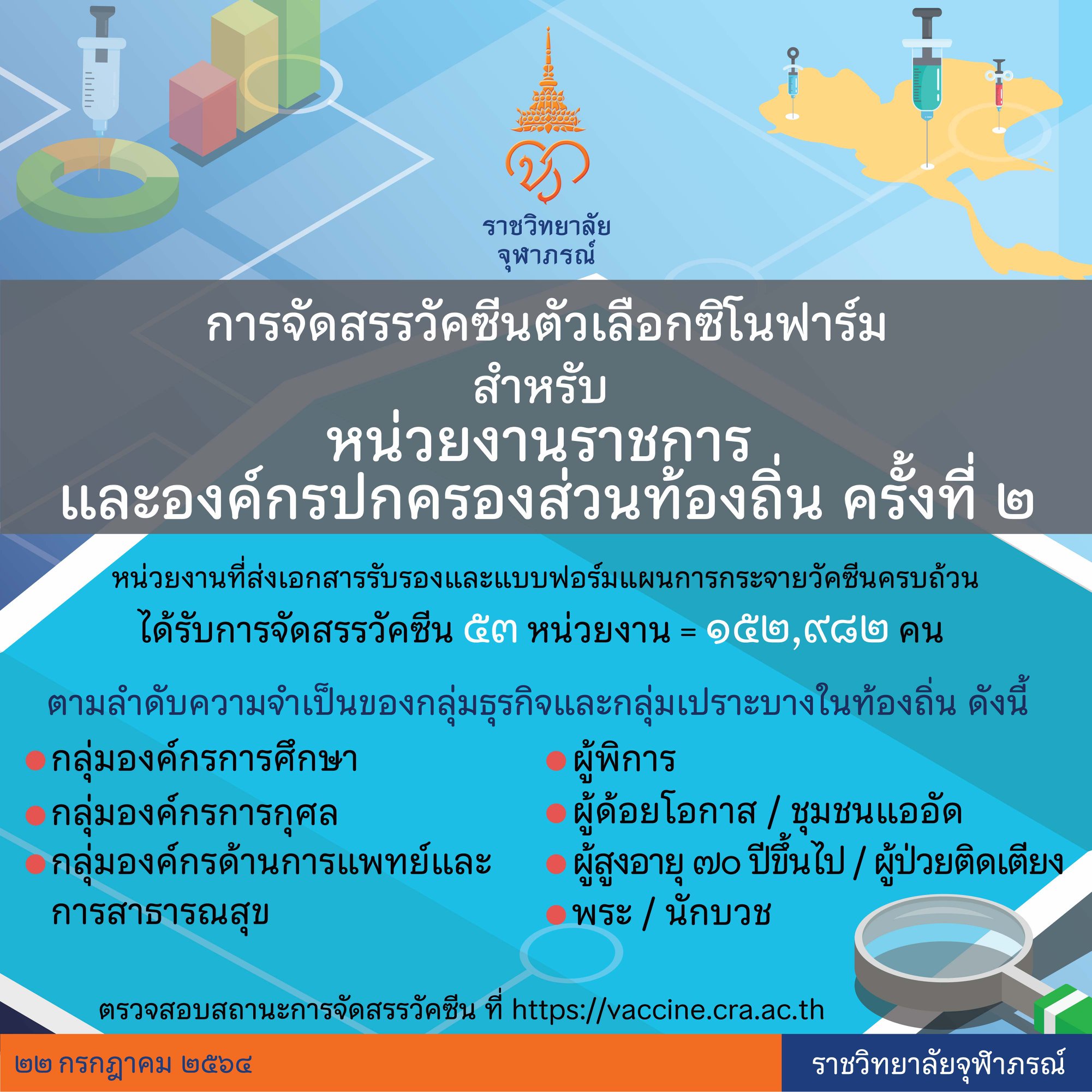 ราชวิทยาลัยจุฬาภรณ์