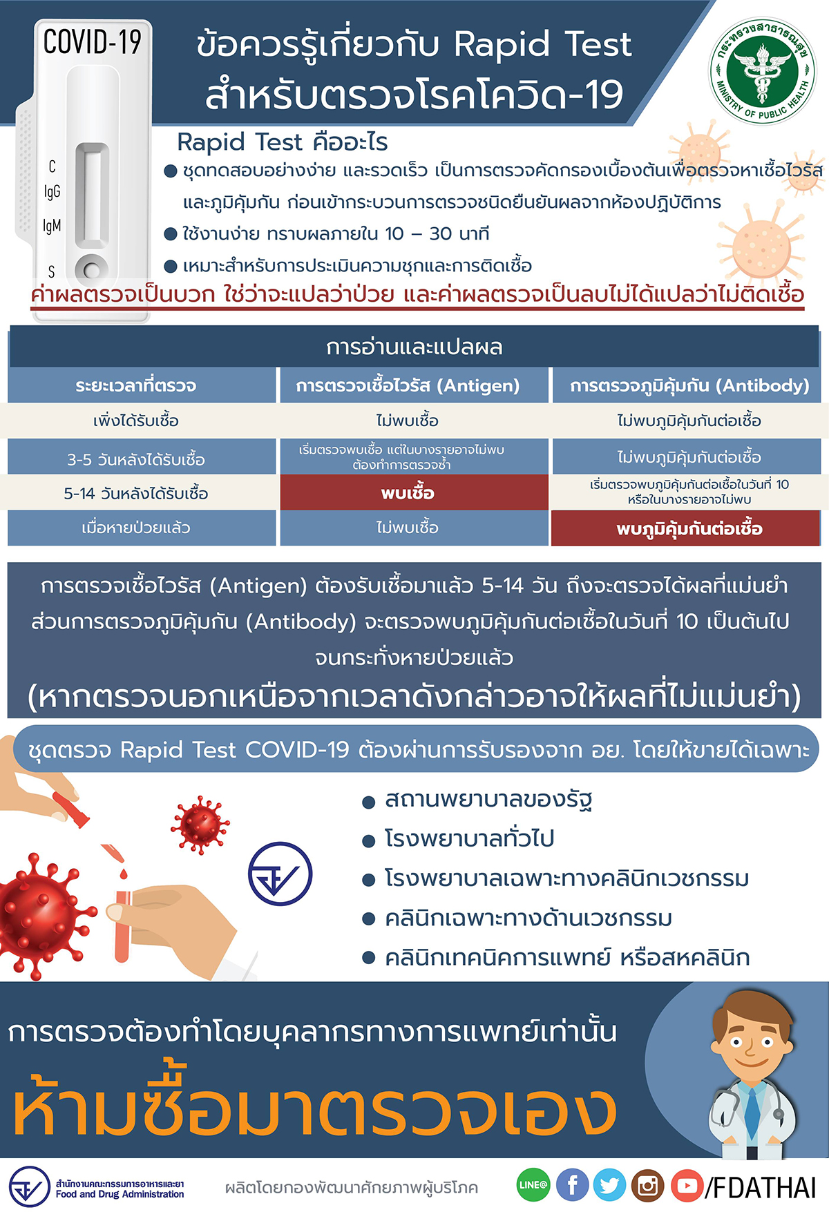 Rapid Antigen test