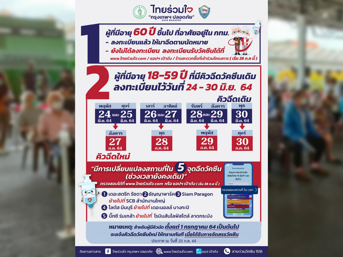 ไทยร่วมใจ เปลี่ยนแปลงสถานที่ 5 จุดฉีดวัคซีน